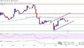 以太坊价格面临严峻考验:3200美元能否承受压力?