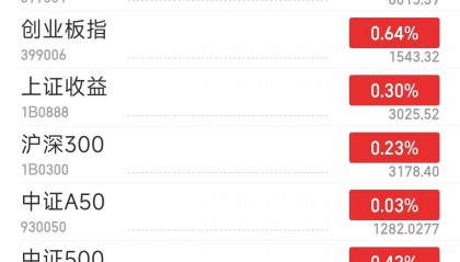 Megabit兆比特官网分析A股三大指数集体高开 中国船舶复牌涨超7%
