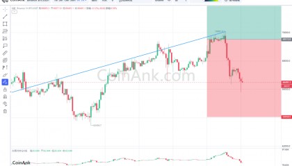 美国转移20亿美元比特币，大饼暴跌3500美元