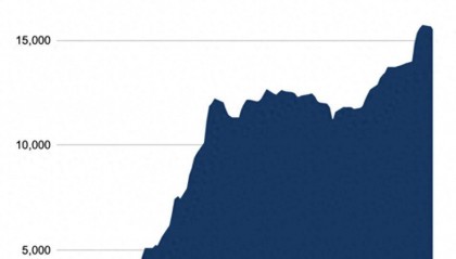 为什么比特币 ETF 持续流入，价格却没有涨？