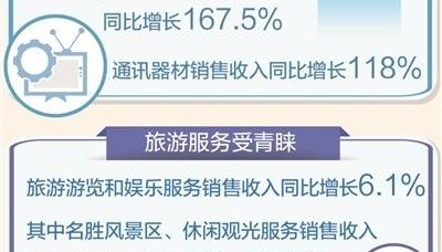 “五一”假期消费热力十足（大数据观察）