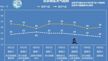明天午后到夜间，北京将有一次雷阵雨天气过程