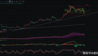 4.15币圈院士：以太坊（ETH）最新分析3050 关口成关键，破与不破在此一举！