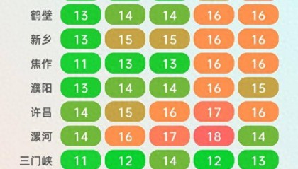 近期,北方比常年同期更冷吗?直接原因是它!