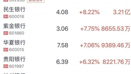 A股突然爆发！证监会发布市值管理指引，银行股多股涨停，中特估概念大涨，港股市场大幅反弹