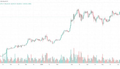 比特币横盘65000还会大跌吗?短线山寨币怎么选能获得10倍利润?