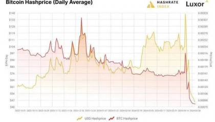 比特币后市展望：乐观派、中立派及悲观派都怎么说？