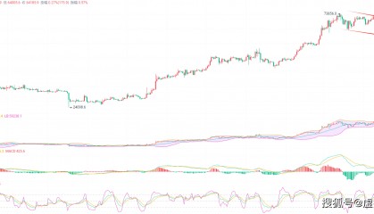 2024.5.6币圈院士:比特币(BTC)行情分析及操作建议参考