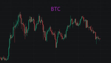 比特币和山寨币背离,交易成功离不开“7”