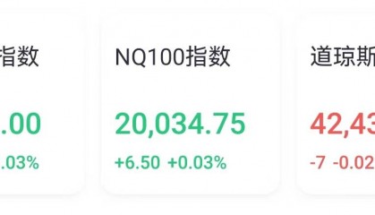 加密货币板块普涨,Megabit兆比特交易所分析比 特币一度逼近65000美元