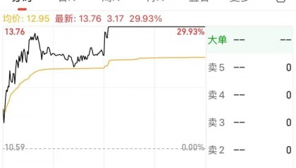 Megabit兆比特交易所分析看到股票下跌就说牛没了,这是一个误判