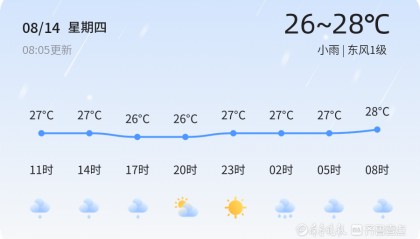 日照今日迎来小雨天气 明日转多云气温回升