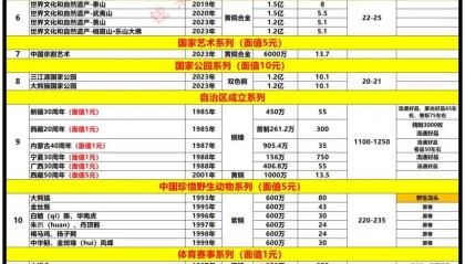 2024年3月8日‖129枚【流通纪念币】行情参考（龙币京剧币下跌）