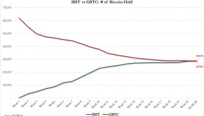 只要是ETF,哪怕是比特币,就是贝莱德的天下!