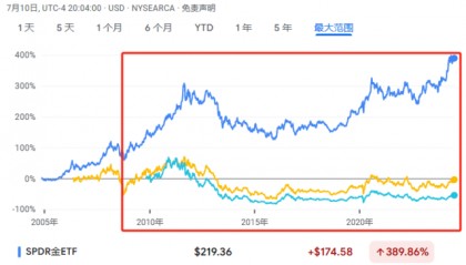 从黄金到比特币,为何“挖矿”始终跑不赢“矿”本身