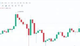 比特币v字反转！川普比特币大会演讲是真心实意还是利用加密货币当选？