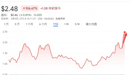 CoreWeave引领潮流，“AI数据中心热”烧到了比特币矿商