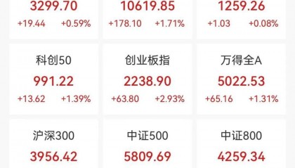 成交爆了,A股连续1个月破万亿!主力都买了啥?