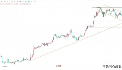 5.12币圈院士精准预测比特币拿下1200点,最新行情剖析震撼登场!