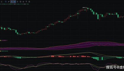 4.16币圈院士独家:以太坊行情内幕大曝光,最新走势分析不容错过