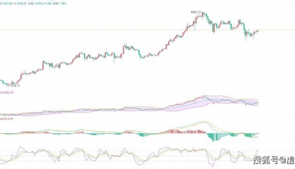 4.23币圈院士：以太坊行情解读，支撑区间与多单入场点参考