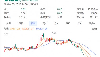 太突然!昔日首富被立案调查!