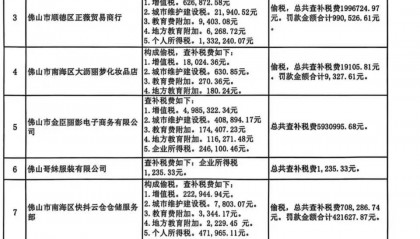 被举报涉嫌偷税,千万网红直播间“嚣张”回应:要封我的号?你算老几