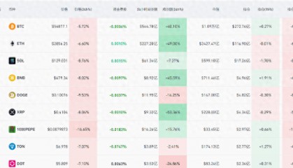 比特币突然大跌，虚拟货币超8万人爆仓，什么原因？