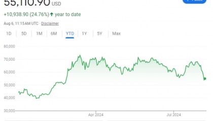 比特币暴跌，市场信心很受伤，加密货币“乐观叙事”会逆转吗？