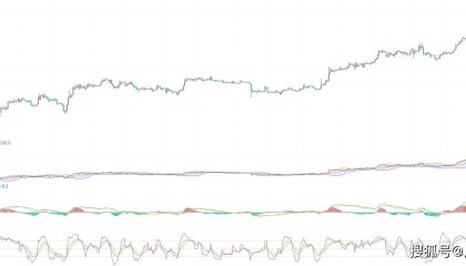 2024.4.23比特币最新行情大揭秘:币圈院士专业解读深度分析