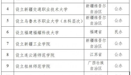 教育部:拟同意设置福建福耀科技大学等14所本科高校