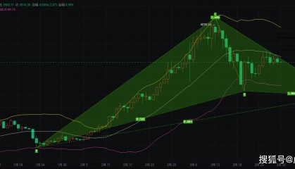 3.30币圈院士解析以太坊最新行情:空势占优,操作需谨慎