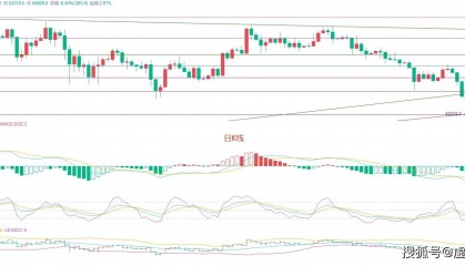 比特币陷入泥潭？币圈院士7.19：最新行情分析深入解读扑朔迷离的局势！