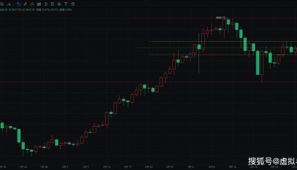 2024.4.1以太坊行情分析:币圈院士建议空单布局,关注关键点位