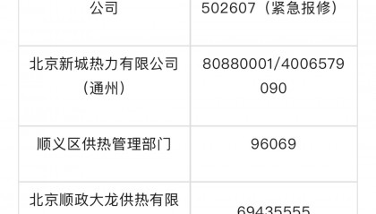 北京供暖进入重要节点!各区供热管理部门及供暖所服务电话公布