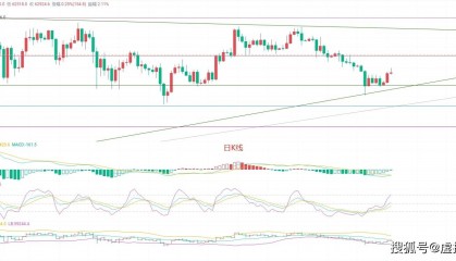 惊呆众人！币圈院士解读7.2比特币最新行情，爆出震撼内幕