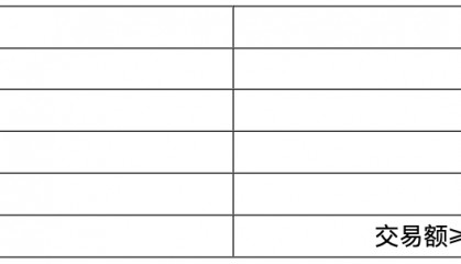 火币HTX上线牛市最强交易赛!交易PEPE现货/杠杆/合约,24小时瓜分$50,000 HTX