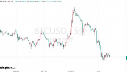 一大破产交易所开始“还钱”!比特币一大抛压正在路上?