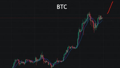比特币4月份有望迎来“小阳春”行情?