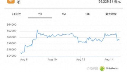 备受期待的Q4,比特币会突破吗?听分析师怎么说