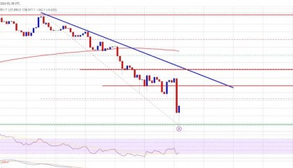 “大黑天鹅”比特币暴跌5%：空头出手、多头能否挽救本周？