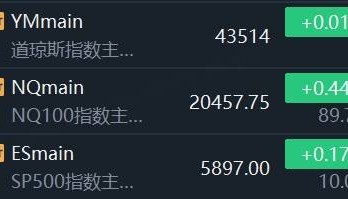 Sunbit币昇交易所港股、A股全线走强,海外中国资产集体爆发