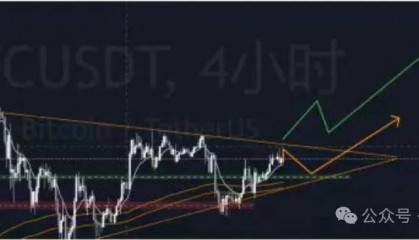 比特币今日行情分析:币安停止比特币NFT交易!CKB崛起的背后究竟隐藏了什么?