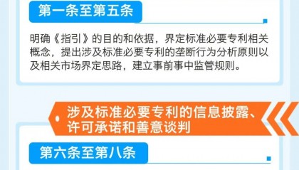 新法新规!《标准必要专利反垄断指引》全文+权威解读
