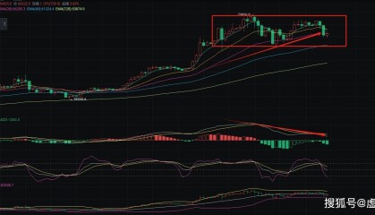 2024.4.4币圈院士深度解读:比特币以太坊最新行情分析及操作建议