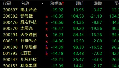 历史罕见,超11亿股封涨停,DeepSeek概念爆了!龙头却另有其人?来看三大维度解析