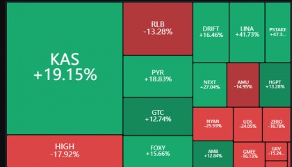 6.4 BTC市场行情,泰国证券委员会批准当地首个比特币现货ETF