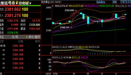 刘铭诚:7.11WTI原油期货实时行情分析,现货黄金涨跌走势预测