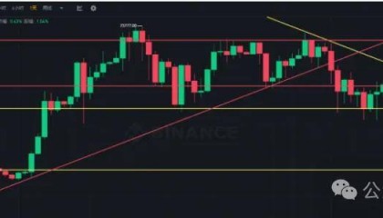 比特币高位做空,长线布局面临考验!如何布局迎接即将来临的5月爆发行情?