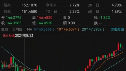 狂跌!交易员:“正在走上危险的道路”